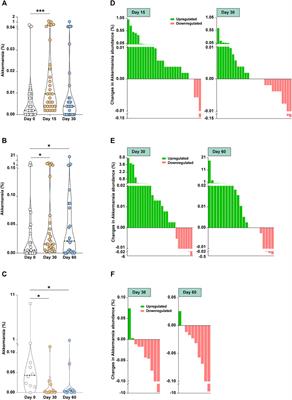 Commentary: Intermittent Fasting and Akkermansia Muciniphila Potentiate the Antitumor Efficacy of FOLFOX in Colon Cancer